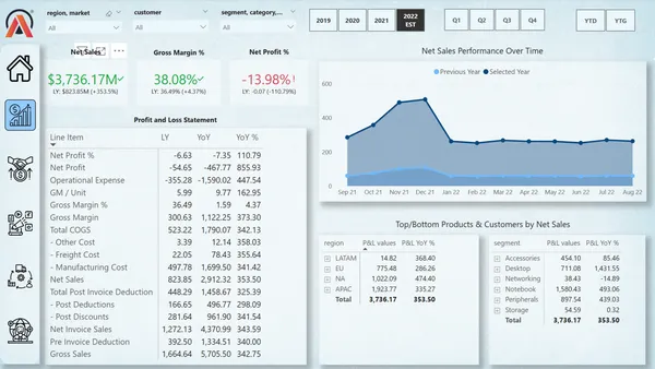 Business Insights 360