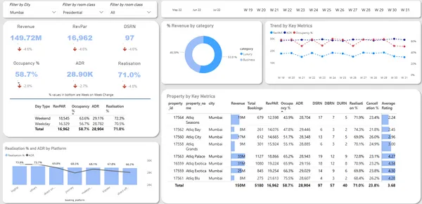 Hospitality Insights