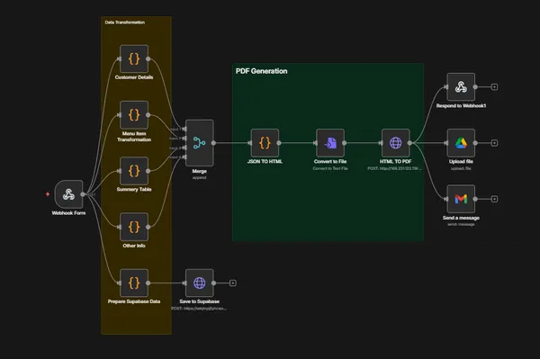 Automated Quotations Workflow