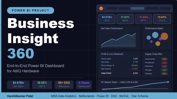 Business Insight 360