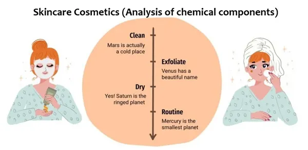 Skincare Analysis (Cosmetics products)