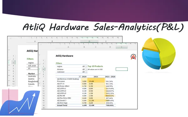 AtliQ Hardware Sales Analytics (P&L)