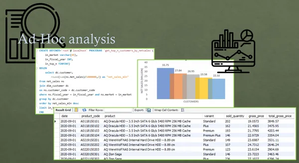 Consumer Domain - Ad-Hoc requests