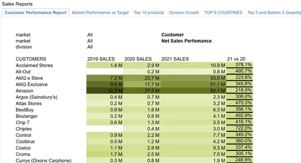 P&L Report