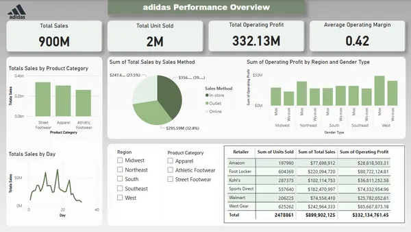 Adidas Performance
