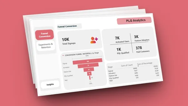Product Growth Funnel Analysis- SaaS User Journey & Experimentation