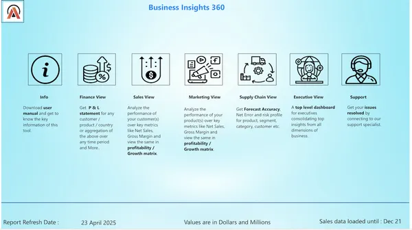 Business 360 - Brick & mortar and e-commerce