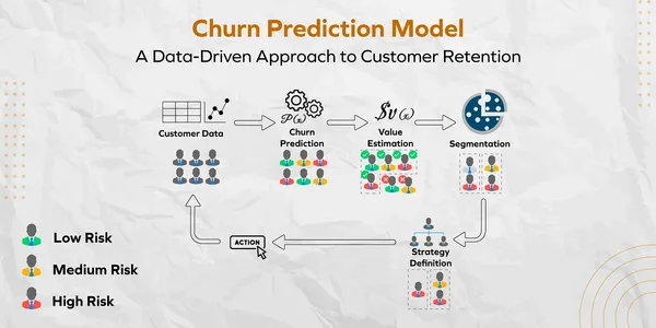Customer Churn Prediction Model