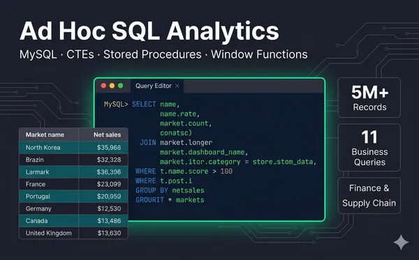 Finance and Supply Chain Ad Hoc Analytics
