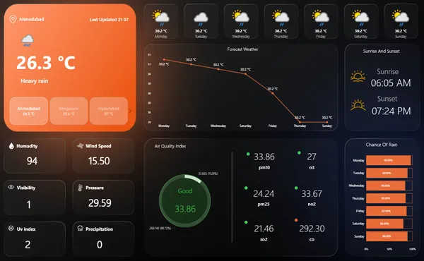 Weather Report