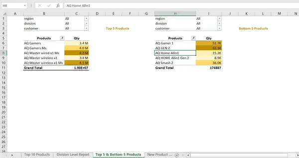 Excel Sales Analytics