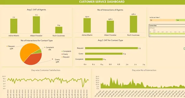 Portfolio - Mohit Lalchandani | Codebasics