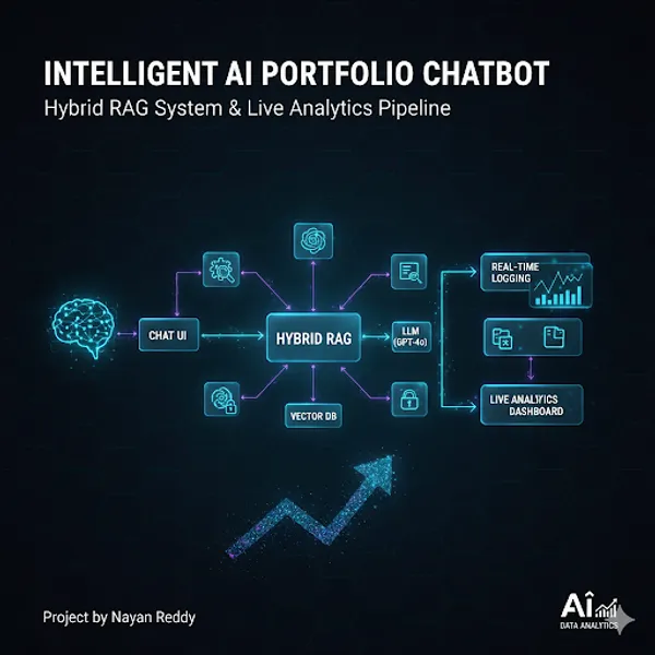 AI Chatbot with Real-Time Analytics Pipeline