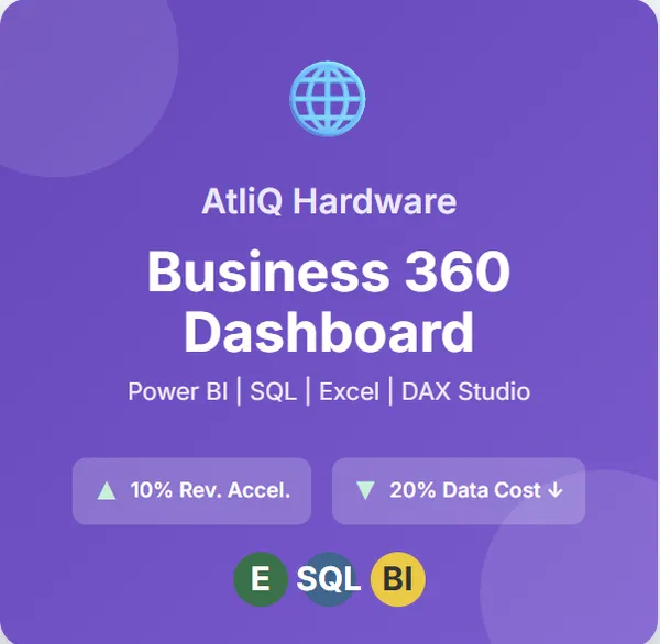 Business Insights 360 Dashboard for Finance, Sales, Marketing and Supply Chain