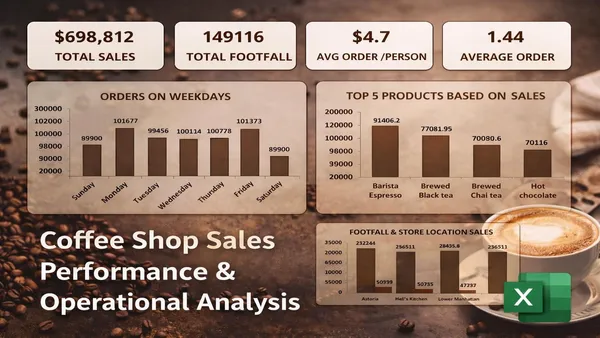 Coffee Shop Sales Performance & Operational Analysis