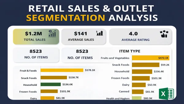 Blinkit Retail Sales & Outlet Performance Analysis