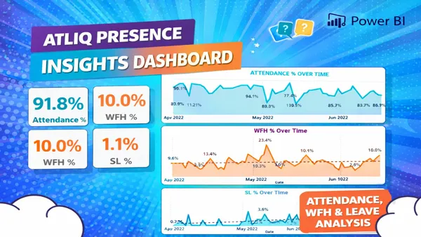 AtliQ’s  HR Workforce Analytics Dashboard