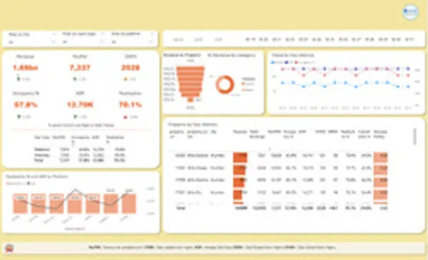 Hospitality Revenue Management