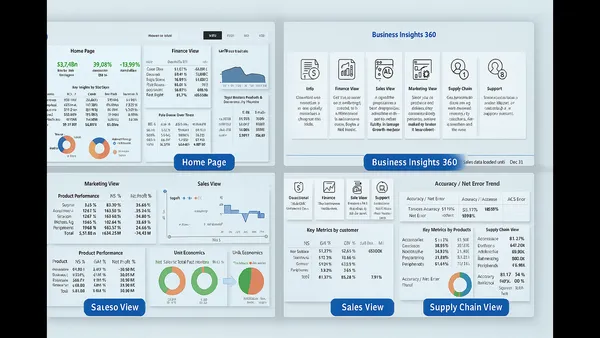 Portfolio - MANISH SAINI | Codebasics