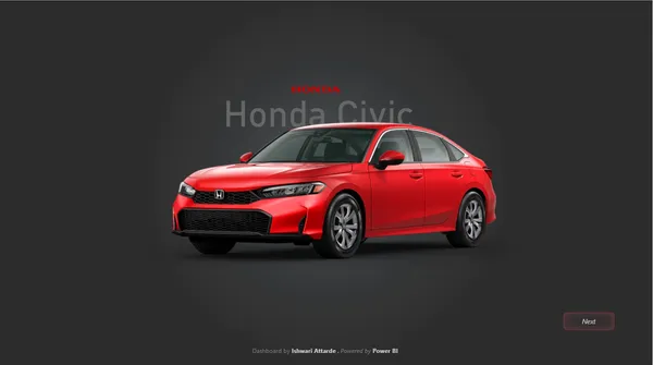 Honda Automotive Sales Analytics Dashboard