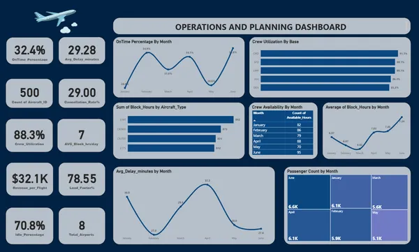 Airlines operations and planning Analysis