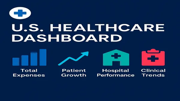 U.S. Healthcare Trends & Insights Dashboard (2019–2020)