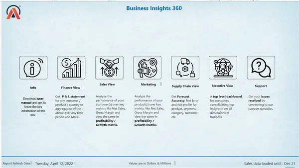 Enterprise-Wide Business Intelligence Dashboard (Business Insights 360)
