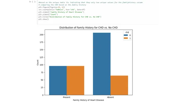 CardioRisk Analyzer – Heart-Disease Prediction & Clinical Insights (Python/ML)