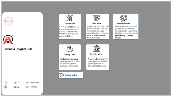 Portfolio - Deepak Beniwal | Codebasics
