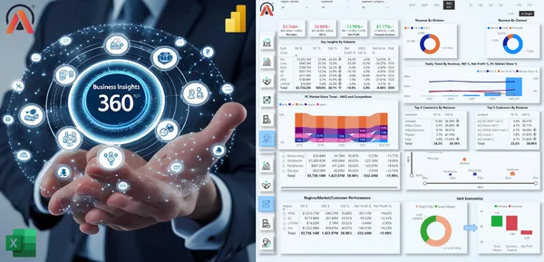 AtliQ Hardware-Business Insights 360
