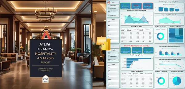 AtliQ Grands – Hospitality Analysis