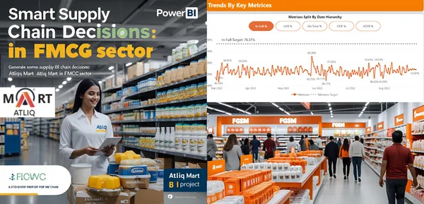 Smart Supply Chain Decisions: AtliQ Mart In FMCG Sector