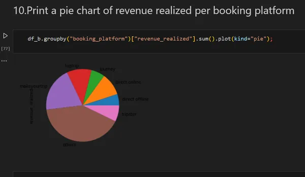 Portfolio - Tushar Singh | Codebasics