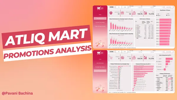 AtliQ Mart Promotions : Sales Analysis