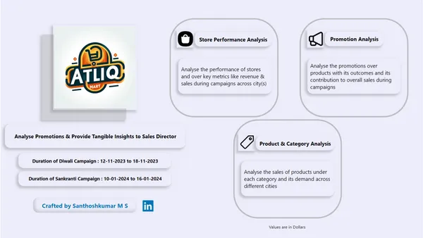 Promotion Analysis for AltiQ Mart