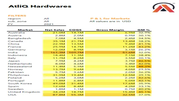 Financial Report