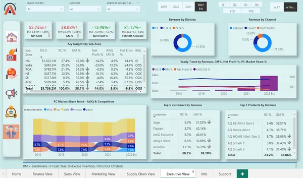 Business Insights 360
