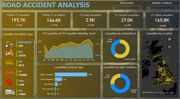 UK ROAD ACCIDENT ANALYSIS