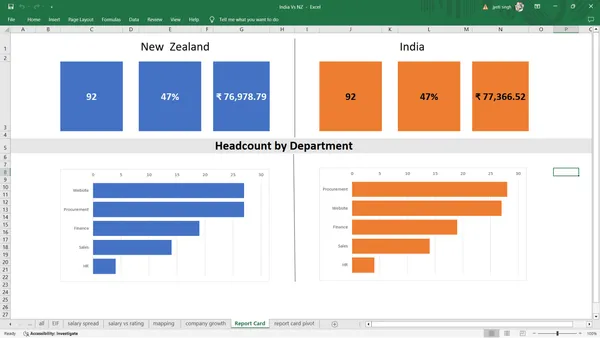 India vs New Zealand Teams Comparison