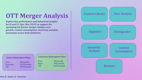 OTT Merger Analysis
