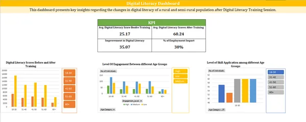 AN ANALYSIS ON DIGITAL LITERACY: A DATA DRIVEN PERSPECTIVE An Analysis on Digital Literacy: A Data Driven Perspective