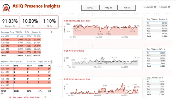 HR Analytics Dashboard