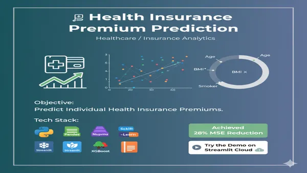 🩺 Health Insurance Premium Prediction