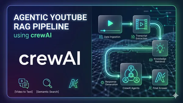 Agentic Youtube RAG Pipeline
