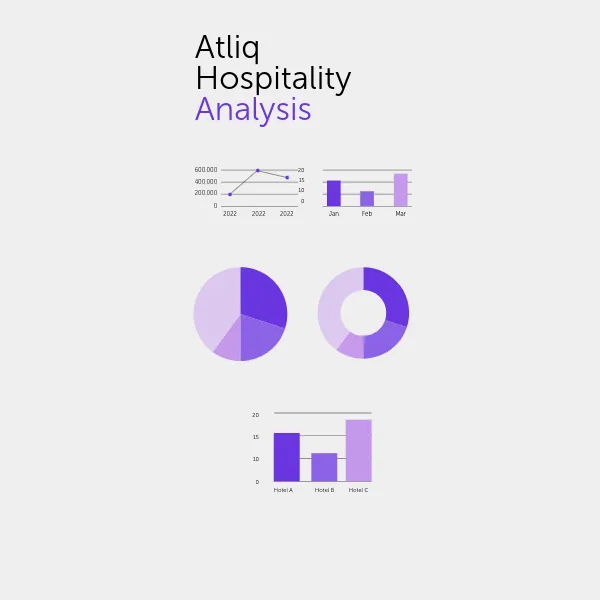 Atliq Hospitality Analysis