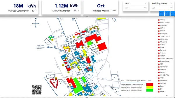 Energy Consumption in the UClan University