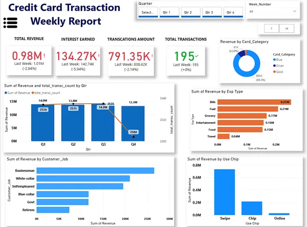 Credit Card Analysis