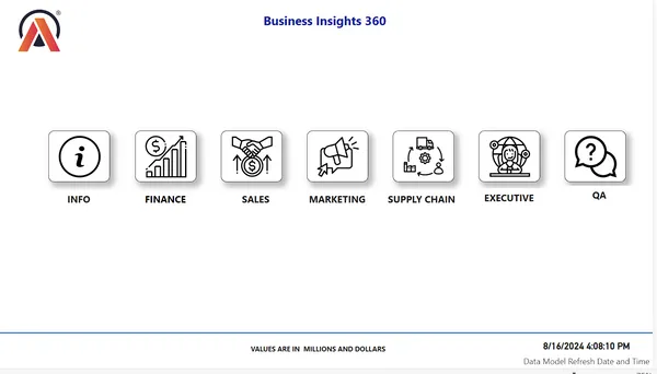 Business Insights 360