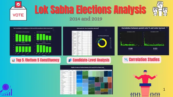 Lok sabha Elections Analysis