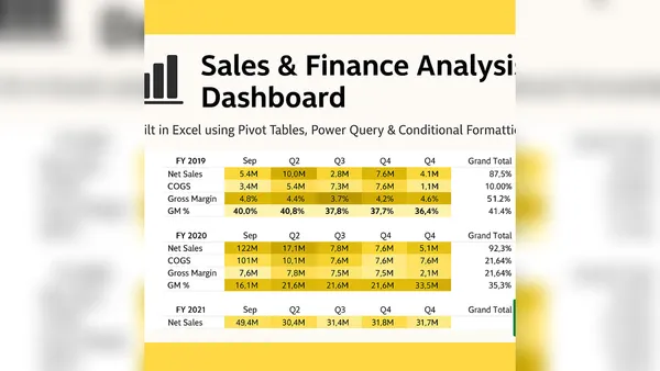 Sales & Finance Performance Dashboard